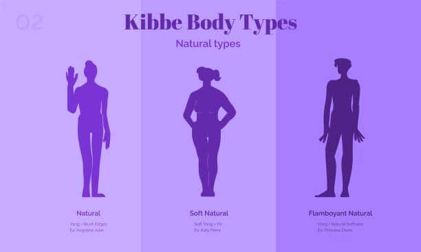 Three natural Kibbe female body types.